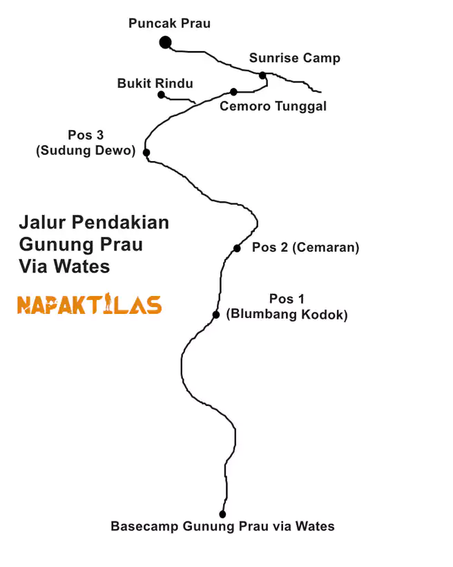 Peta Jalur Pendakian Gunung Prau Via Wates